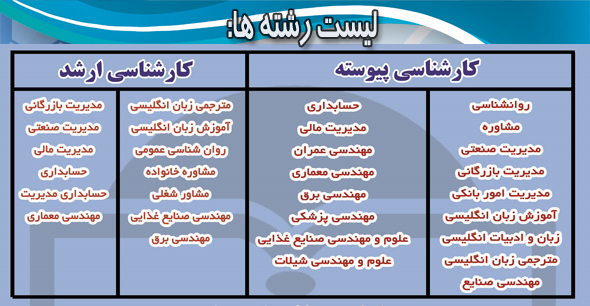 اعلام نتایج علمی اولیه شرکت‌کنندگان نوبت دوم آزمون سراسری سال 1403